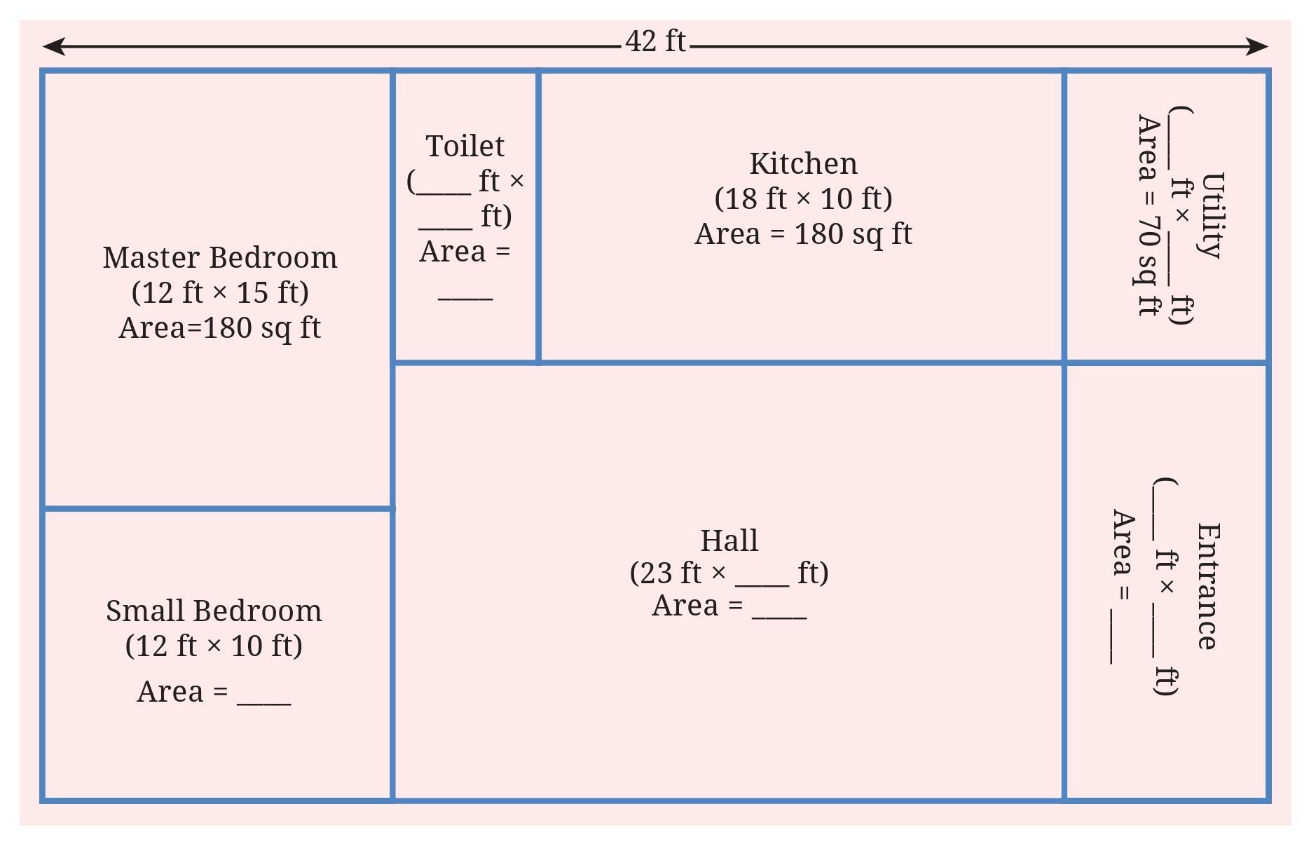 Intext Questions (Page 145 - 148) Chapter 6 Class 6th NCERT (Ganita Prakash)